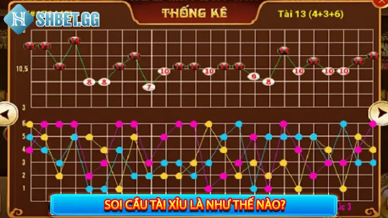 Soi cầu tài xỉu là như thế nào?