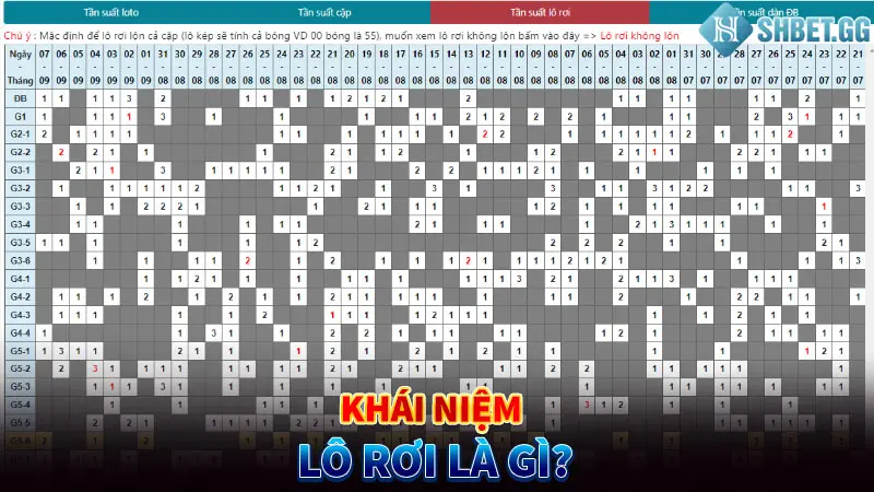 Khái niệm lô rơi là gì?